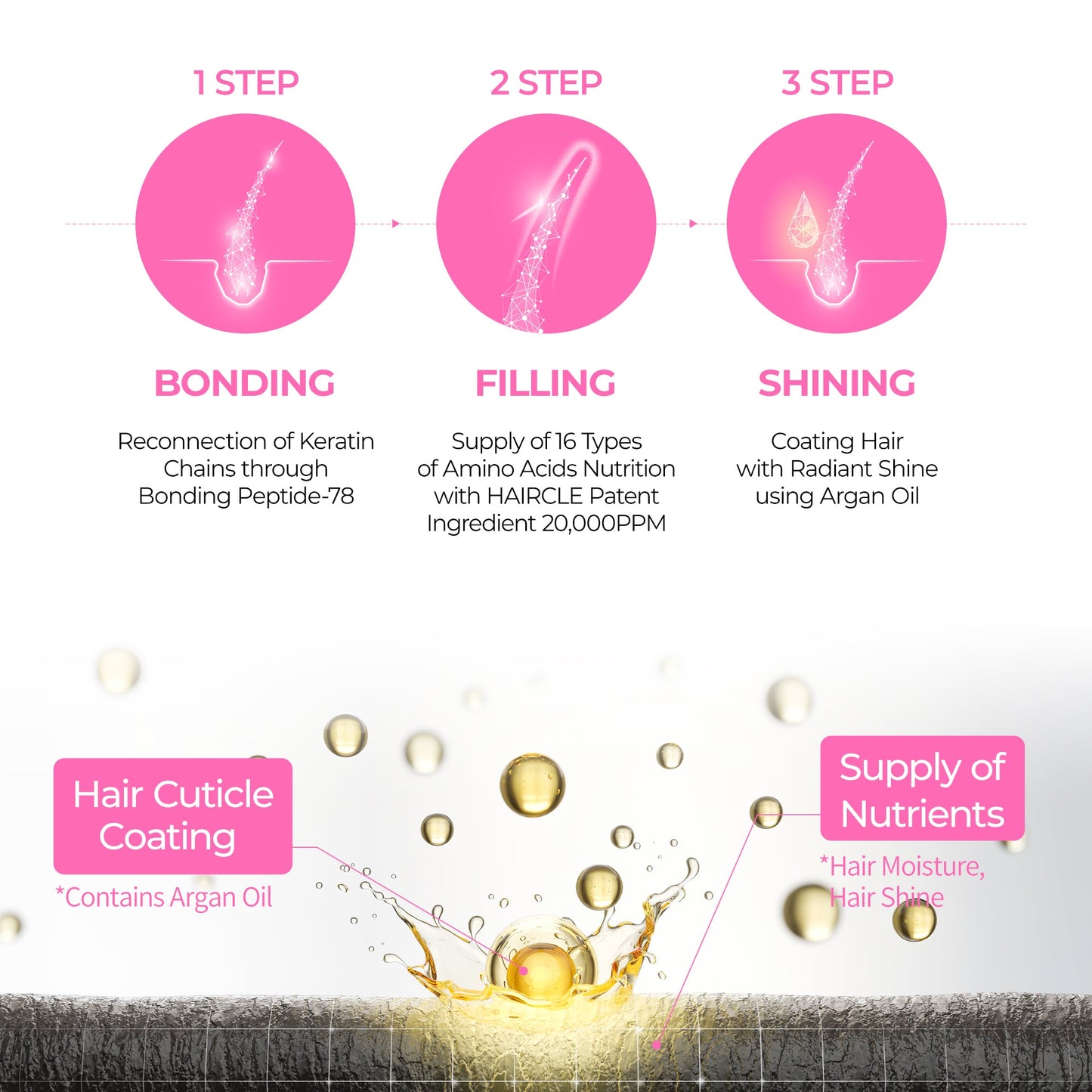 Szampon Bondex Hair Clinic 400 ml