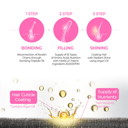 Bondex Hair Clinic Θεραπεία 250ml