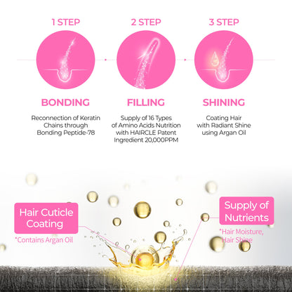 Szampon Bondex Hair Clinic 400 ml